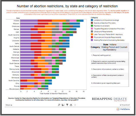 Graph of state-by-state abortion restrictions