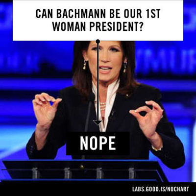 Can Bachmann be our 1st woman president? Nope