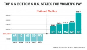 womens-median-pay-2