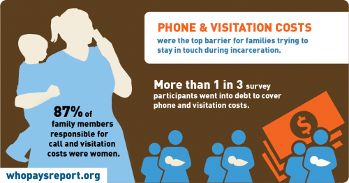 phone and visitation graphic