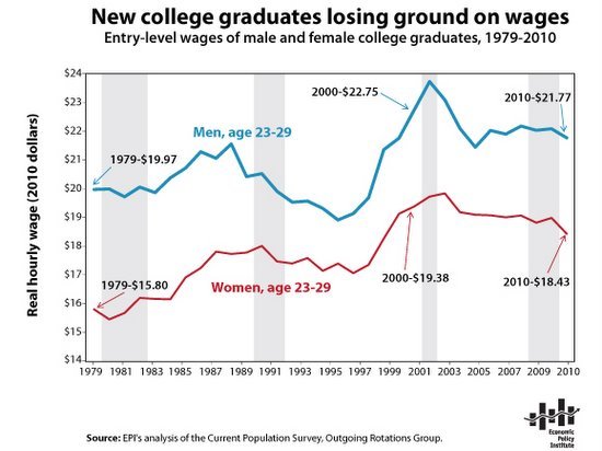 snapshot-wages_college_grads
