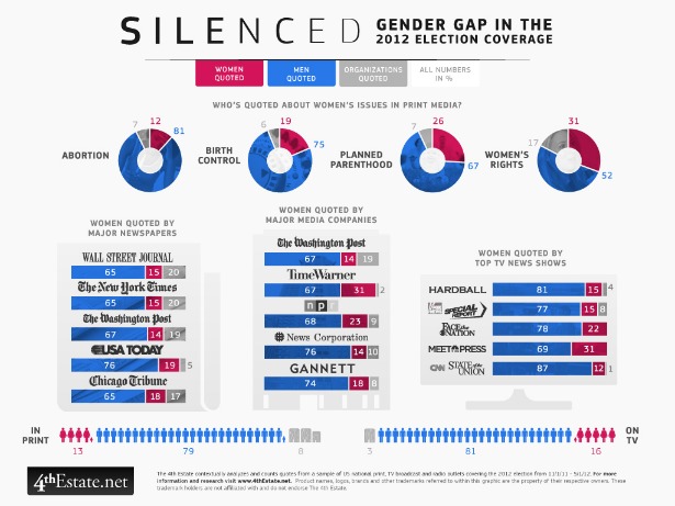 womenmediainfographic.banner.4thestate