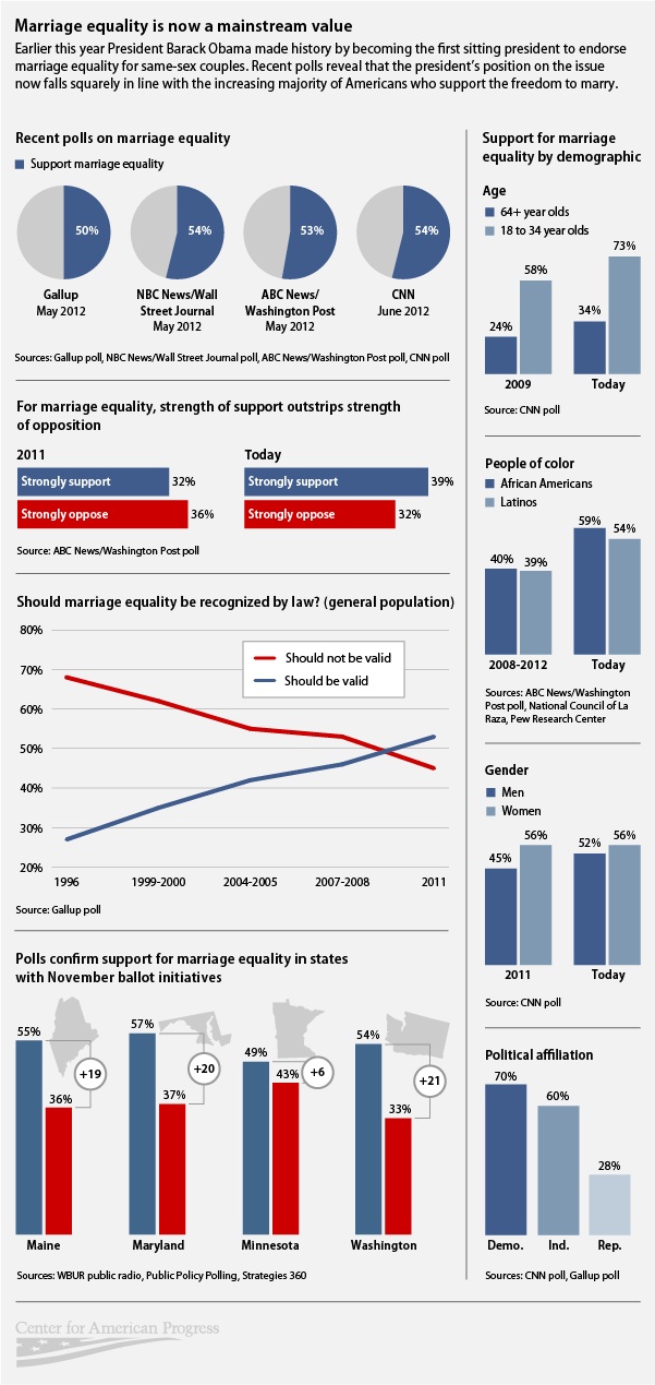 marriage_equality_infographic