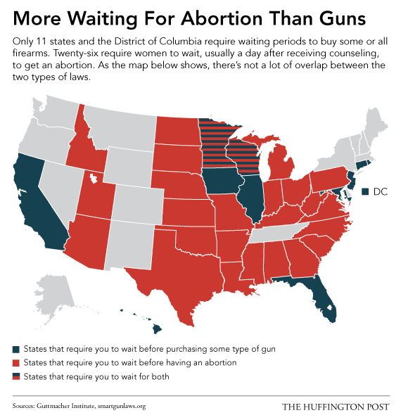map of waiting periods for guns and abortions
