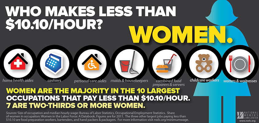 NWLC graphic on low-wage occupations and women
