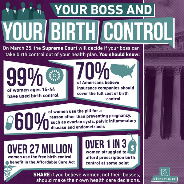 Ultraviolet birth control infographic