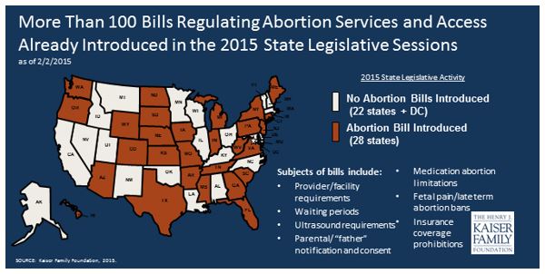 map of states that have introduced anti-choice laws