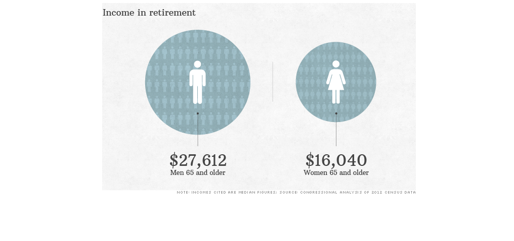 income in retirement