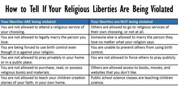 how to tell if your religious liberties are being violated