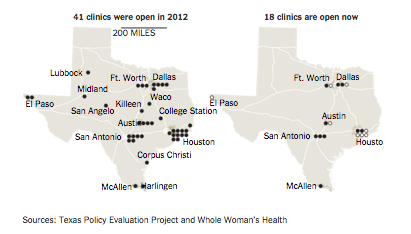 map of Texas clinics before and after law